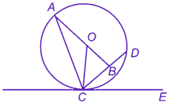 Question diagram