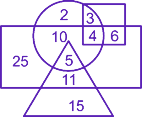 Question diagram