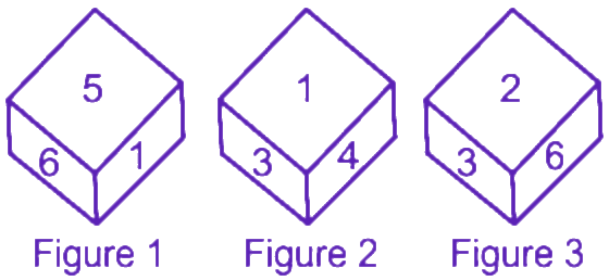 Question diagram