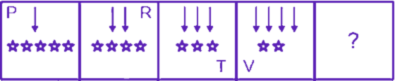 Question diagram