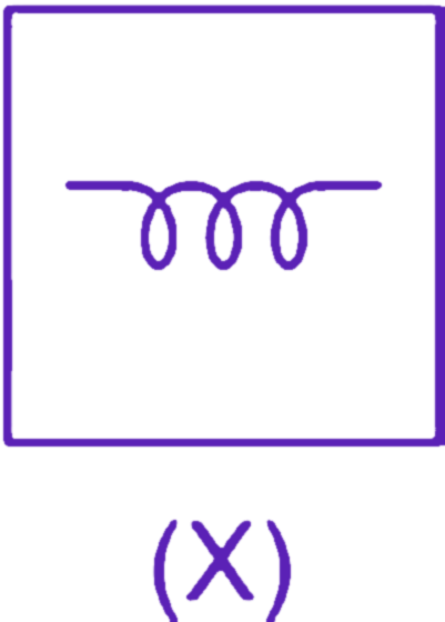 Question diagram