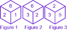 Question diagram