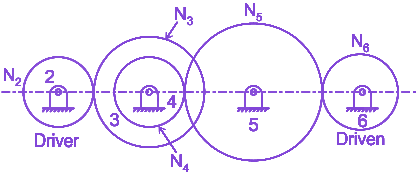 Question diagram