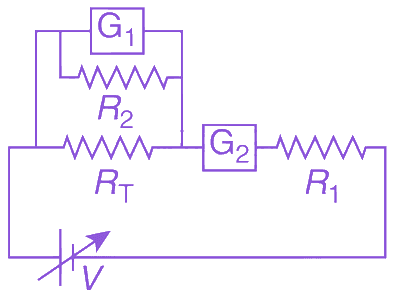 Option A diagram