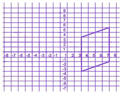 Question diagram