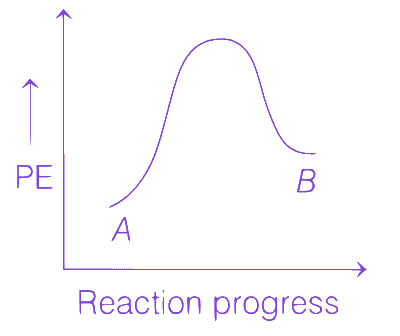 Option A diagram
