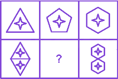 Question diagram
