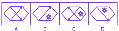 Question diagram