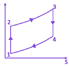 Option A diagram