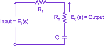 Question diagram