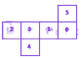Option C diagram