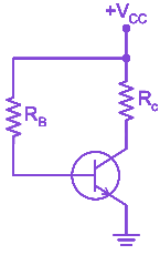 Question diagram