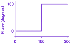 Option D diagram