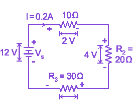 Question diagram