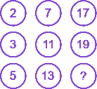 Question diagram