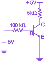 Question diagram