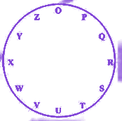 Question diagram