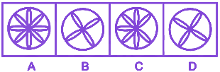 Question diagram