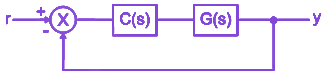 Question diagram