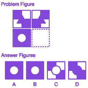 Question diagram