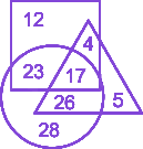 Question diagram