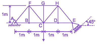 Question diagram