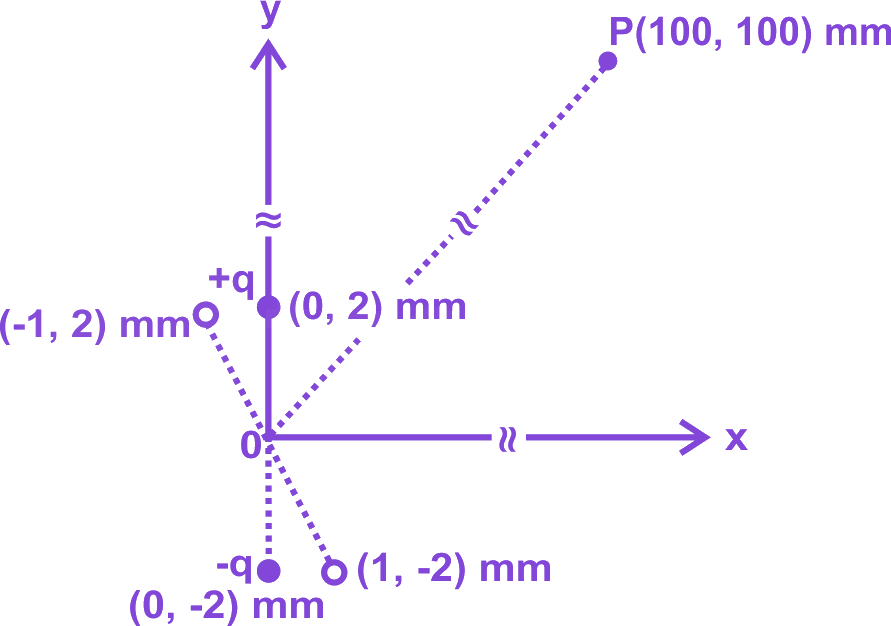 Question diagram