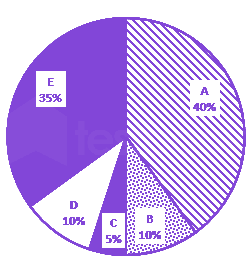 Question diagram