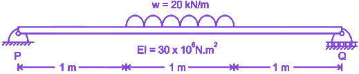 Question diagram