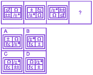 Question diagram