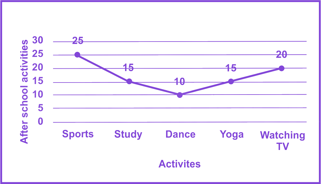 Question diagram