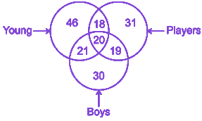 Question diagram