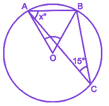 Question diagram
