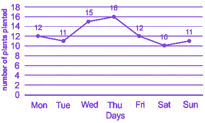 Question diagram