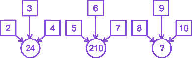 Question diagram