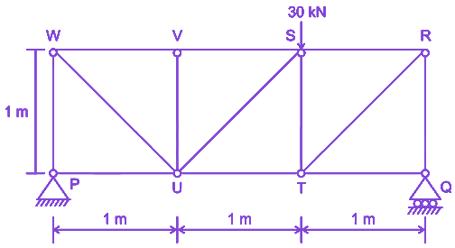 Question diagram