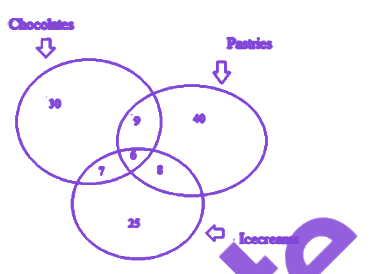 Question diagram
