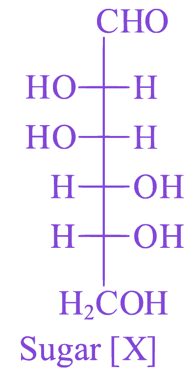 Question diagram