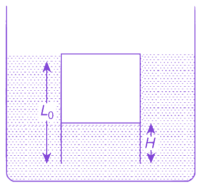 Question diagram