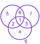 Question diagram