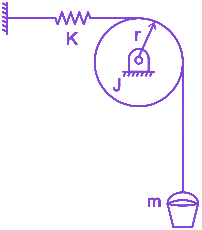 Question diagram