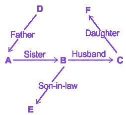 Question diagram
