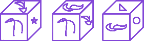 Question diagram