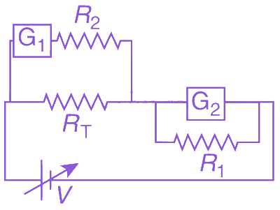 Option D diagram