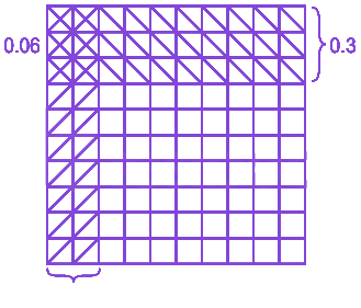 Question diagram