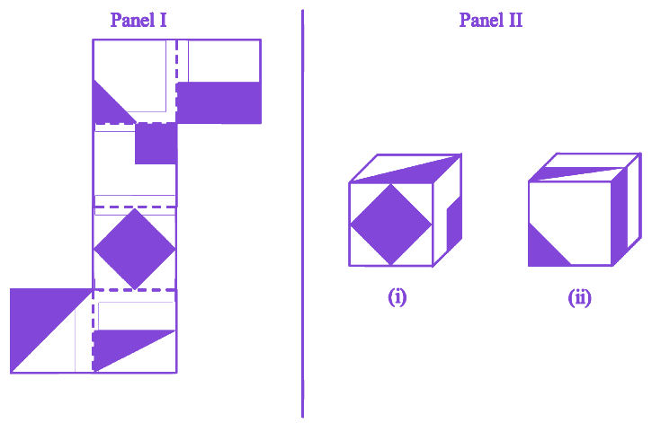 Question diagram
