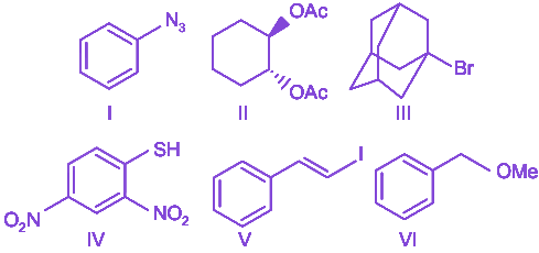 Question diagram
