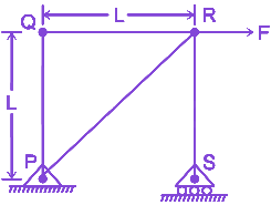 Question diagram