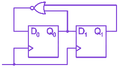 Question diagram