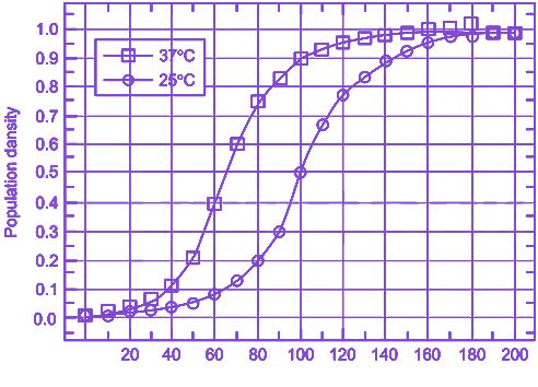Question diagram